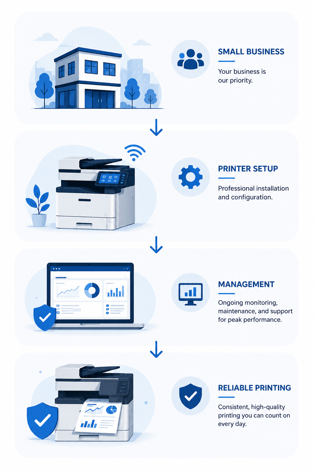 Managed print services and printer fleet management for small businesses and offices